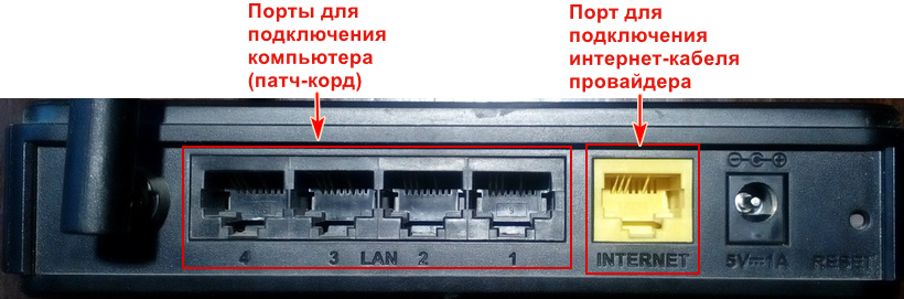 Порты LAN и WAN на D-Link Dir-300