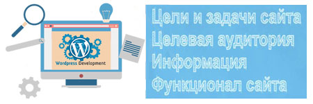 Создание блога на WordPress Как самостоятельно сделать сайт на wordpress с нуля - выбор тематики