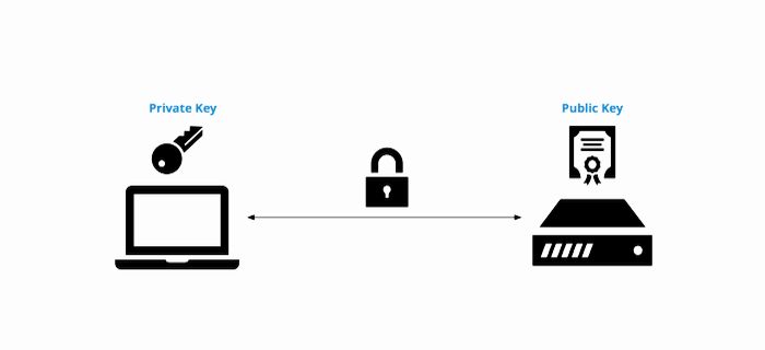openssh keys