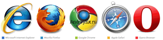 Перекрестная совместимость Браузеров