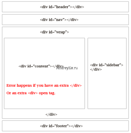 Как исправить ошибки в боковой панели WordPress