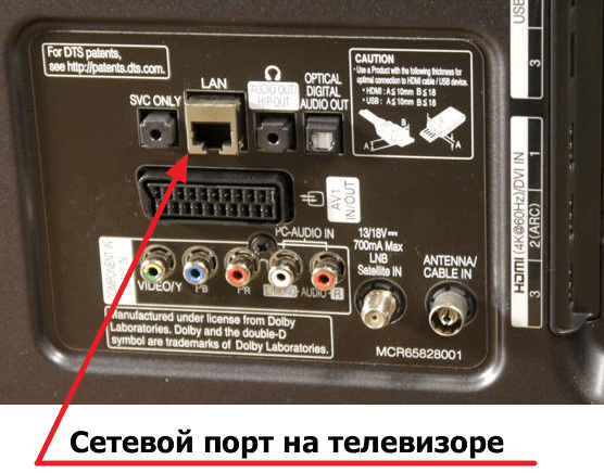  LAN порты на телевизоре