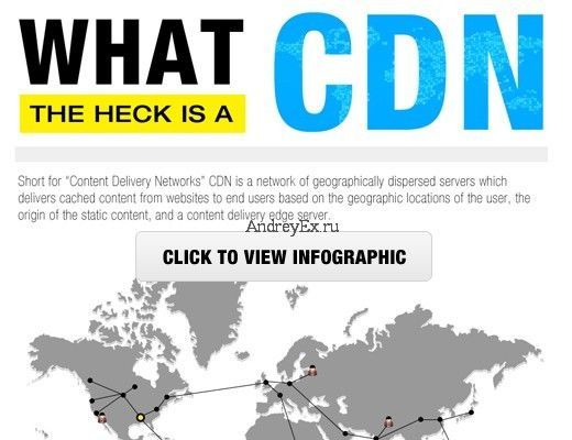 Зачем нужен cdn для WordPress блога?