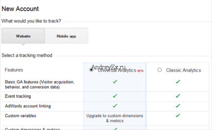 выбор, чтобы выбрать между сайт или мобильное приложение