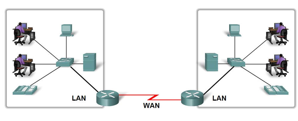 Передача данных через разные протоколы