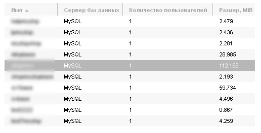 мусор-в-базе-данных Вордпресс