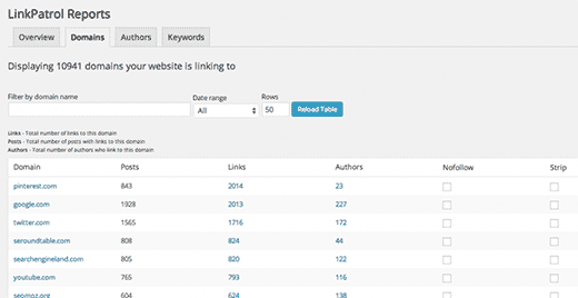 Отчеты домена LinkPatrol