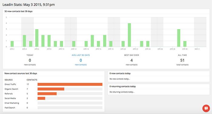 Профилирование посетителя: Leadin