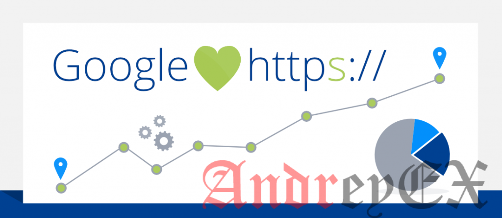 SSL повышает ваш рейтинг Google