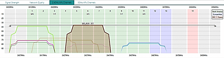 график загруженности Wi-Fi каналов
