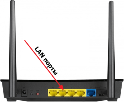 LAN порты на роутере