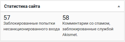 Статистика посещаемости WordPress сайта 1