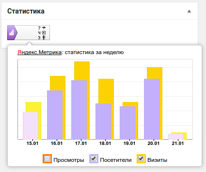 Статистика посещаемости WordPress сайта 3