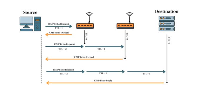 traceroute диагностика сети в Linux