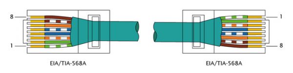 Стандарт прямого обжима EIA/TIA-568А