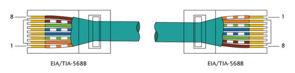 Стандарт распиновки кабеля EIA/TIA-568B