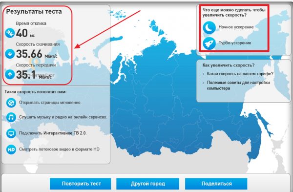 Результаты теста