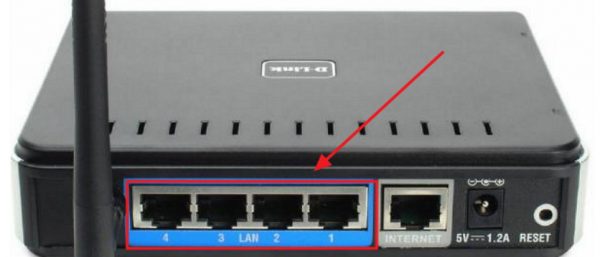 Панель разъёмов маршрутизатора