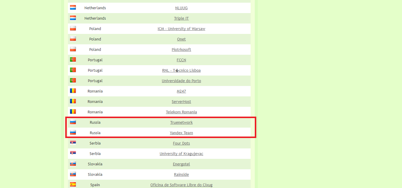 Зеркала загрузок Linux Mint образа