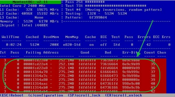 Неполадки ОЗУ в программе Memtest86+