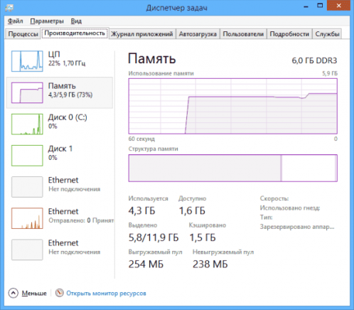 Загруженность памяти в диспетчере задач