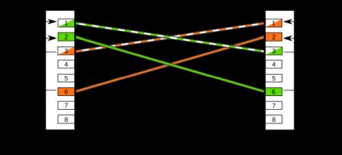 Подключение Cross-Ethernet (отличие от стандартного по двум из 4-х пар)