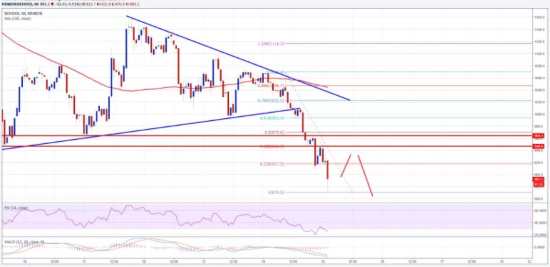 курс bitcoin cash