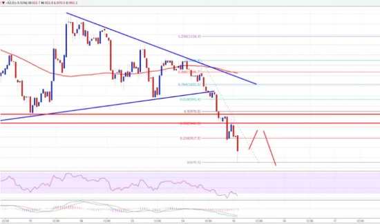 цена bitcoin cash