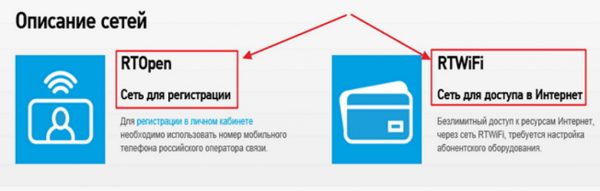Сети для подключения к беспроводному соединению
