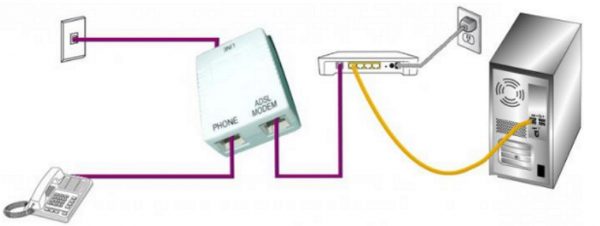 Подключение по ADSL-технологии