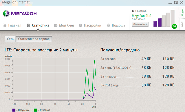 Вкладка «Статистика» в окне MegaFon Internet