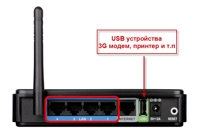 Маршрутизатор с USB-портом