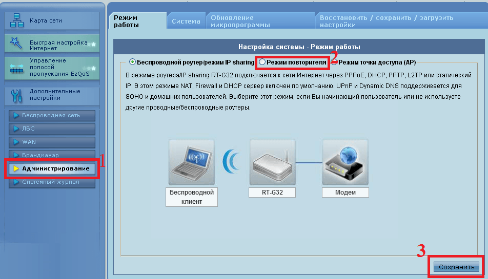 Выбор режима работы маршуртизатора