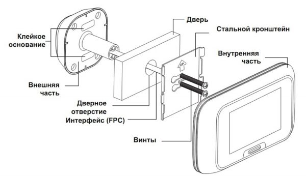 Стандартная схема монтажа Wi-Fi-видеоглазка