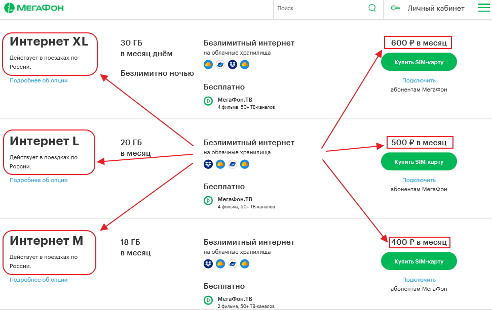 Тарифные планы для пакетов с 4G-модемами компании «Мегафон»