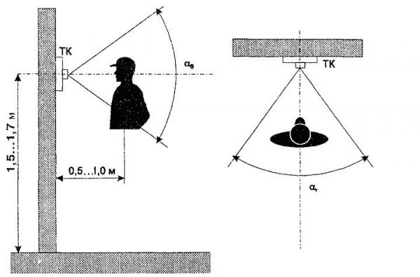 Угол обзора видеоглазка