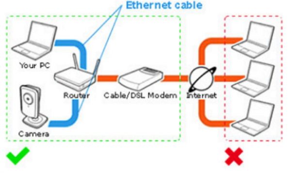 Схема подключения устройств при выполнении обновления прошивки