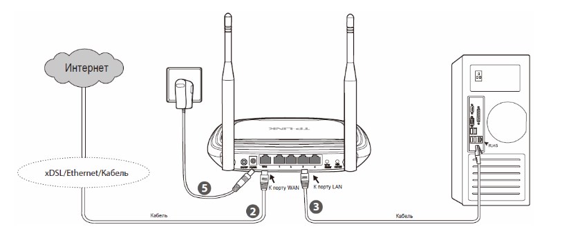 Схема подключения роутера