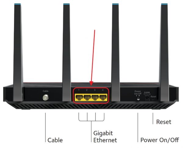 Внешний вид Ethernet-портов маршрутизатора