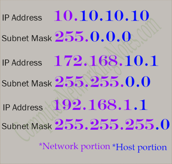 Рабоз IP адреса