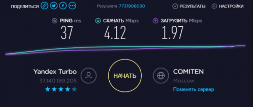 Результаты проверки на сайте Speedtest