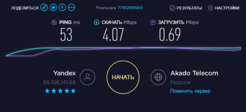 Результат проверки скорости на Speedtest