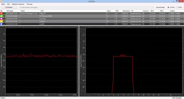 Уровень сигнала TL-WN721N
