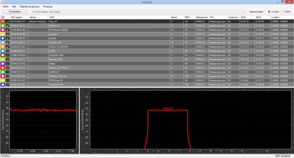 Уровень сигнала TL-WN722N