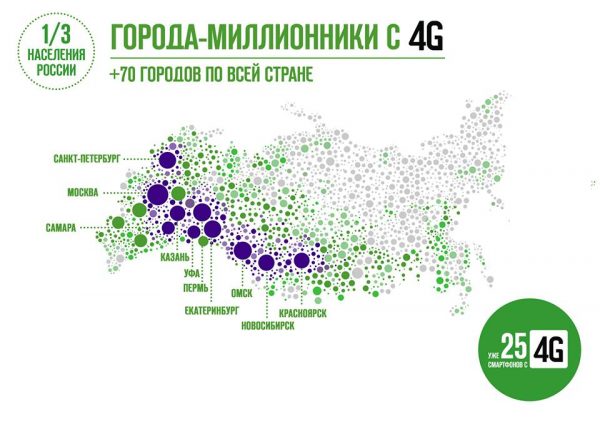 Карта покрытия сетей связи 4G в России