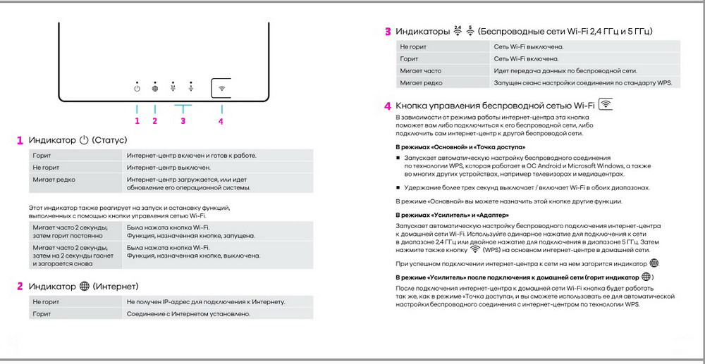 Расположение индикаторов на крышке