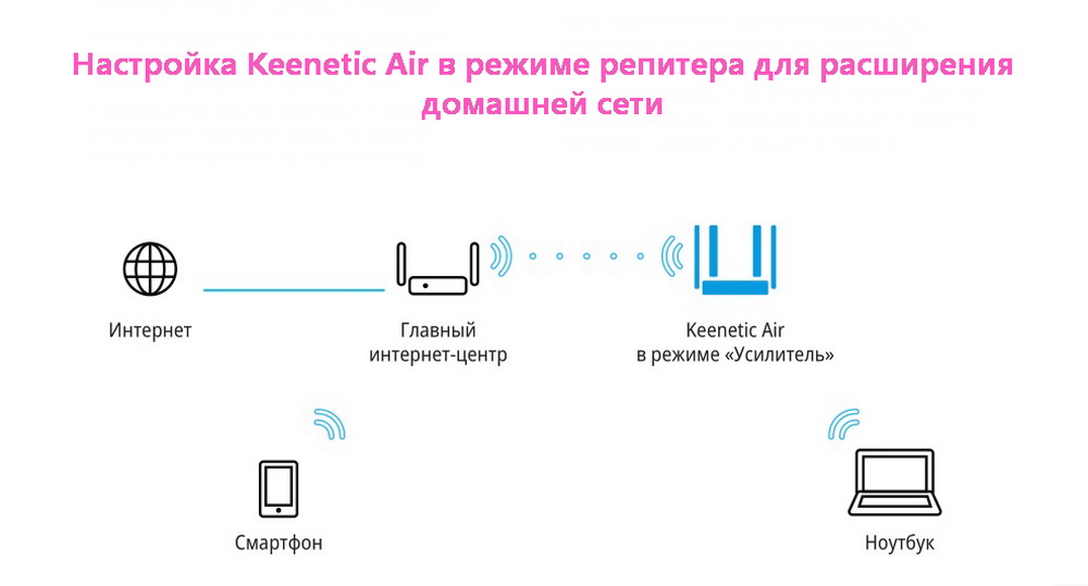 Работа роутера в режиме усилителя