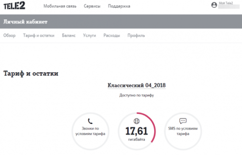 Личный кабинет Теле2