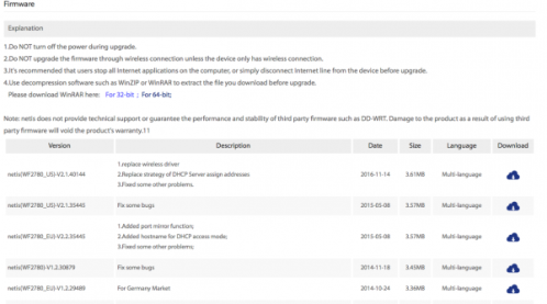 Таблица прошивок