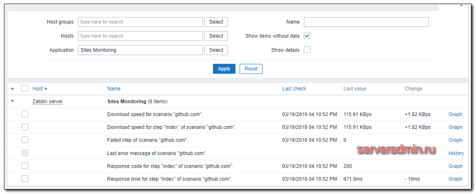 Latest data для Site Monitoring